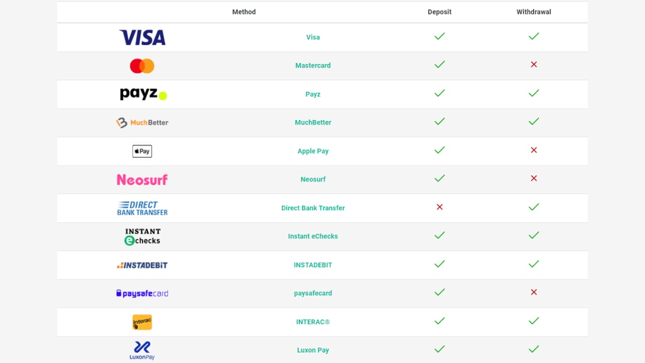 Poker stars payment methods